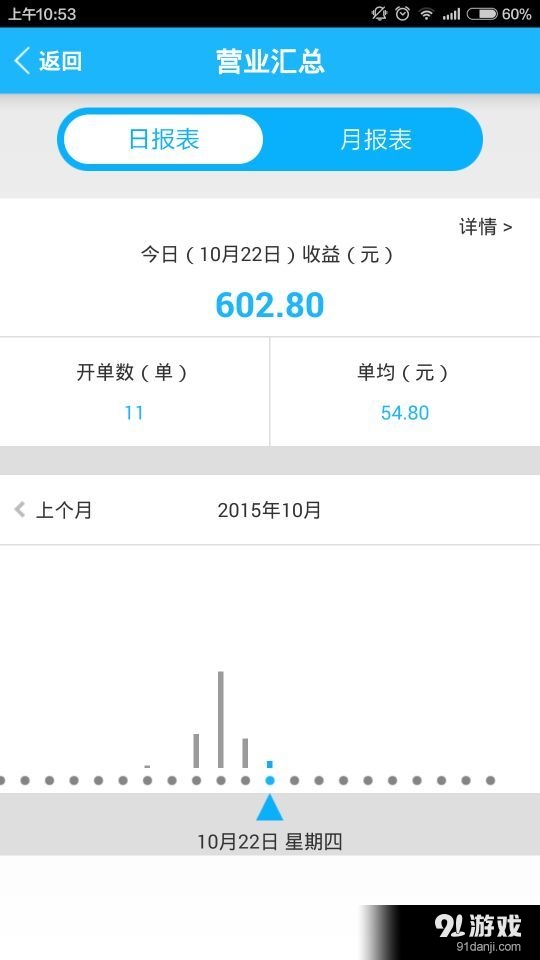 旺鋪幫掌柜寶(餐飲)1