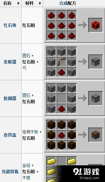 我的世界0.13.0紅石粉獲得方法及用途介紹