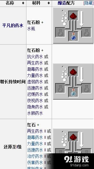 我的世界0.13.0紅石粉獲得方法及用途介紹