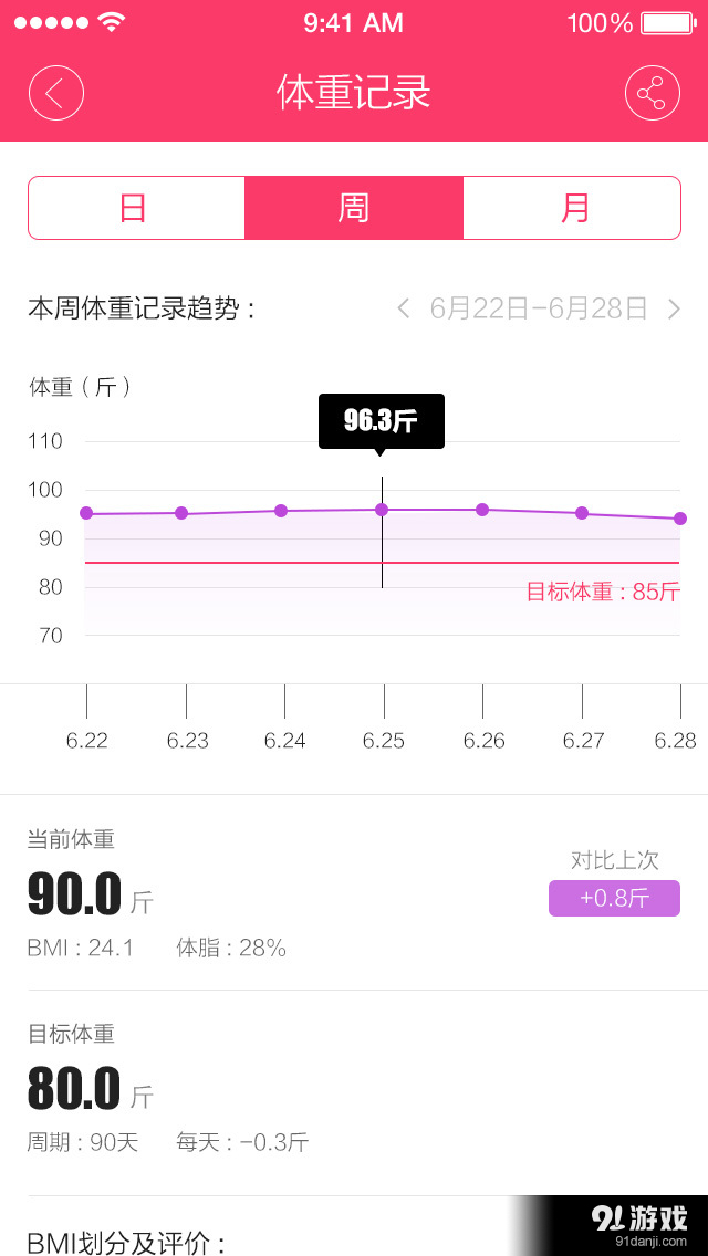 開測(cè)吧3