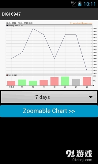 KLSE Stock Screener5