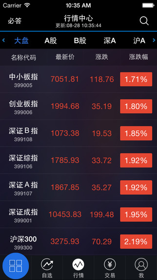 廣發(fā)證券易淘金手機版2