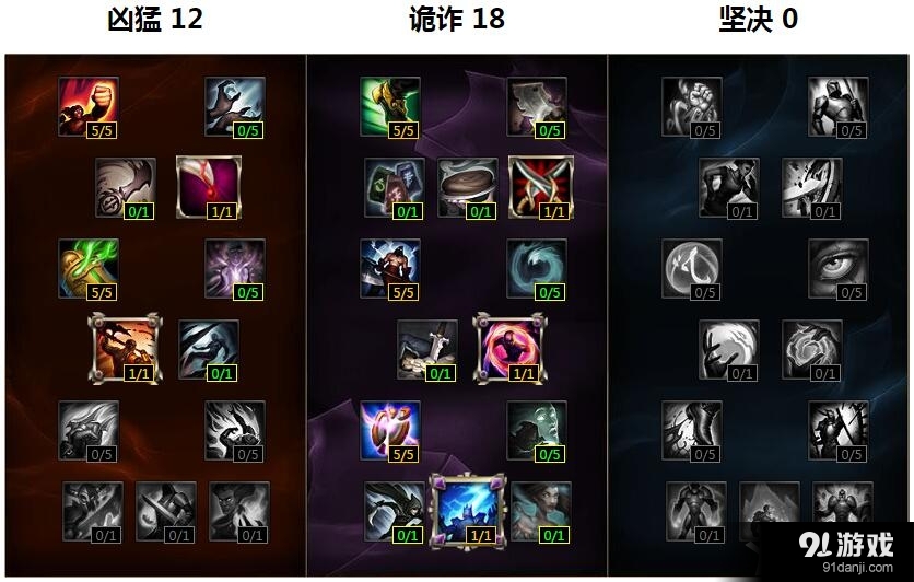 《LOL》S6大亂斗奎因天賦符文出裝