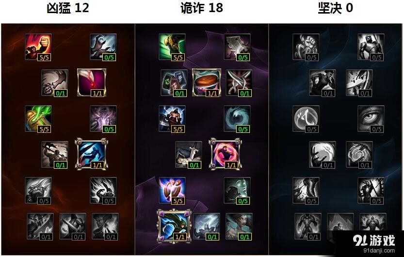 《LOL》S6大亂斗輪子媽天賦符文出裝