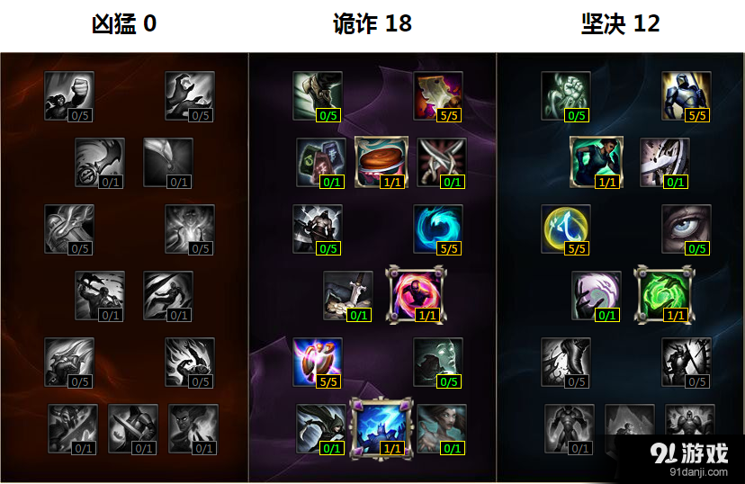《LOL》S6大亂斗機器人天賦符文出裝