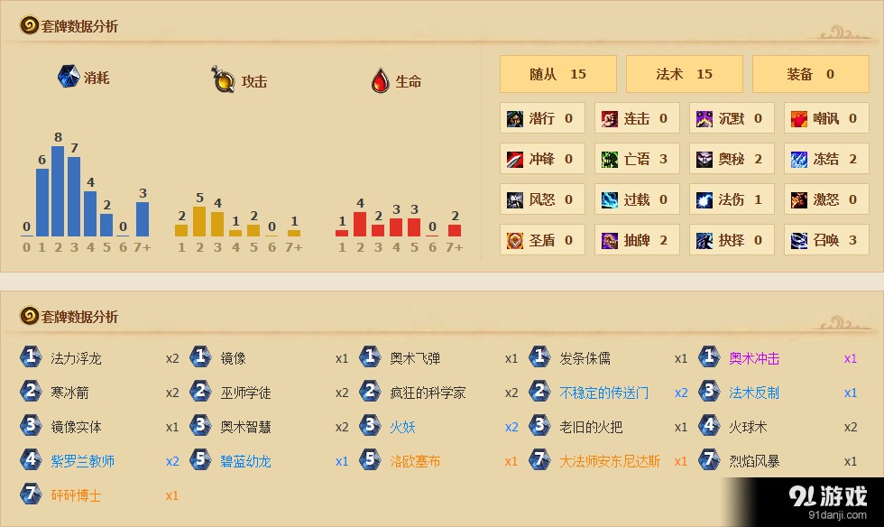 《爐石傳說》紫羅蘭火妖法心得分享