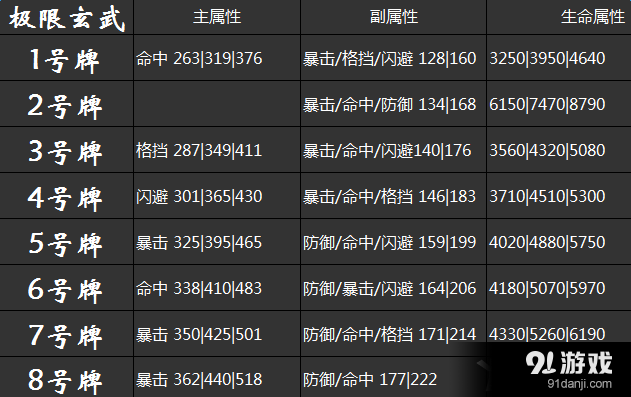 《劍靈》氣宗八卦怎么選擇