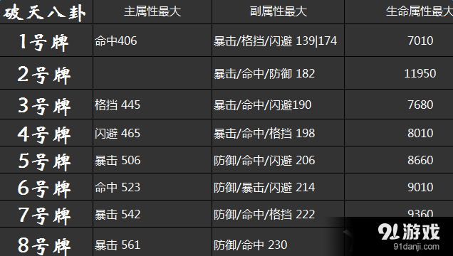 《劍靈》氣宗八卦怎么選擇