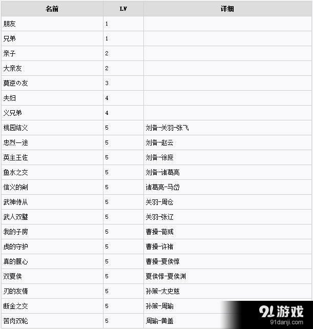 三國志13發(fā)展武將關(guān)系