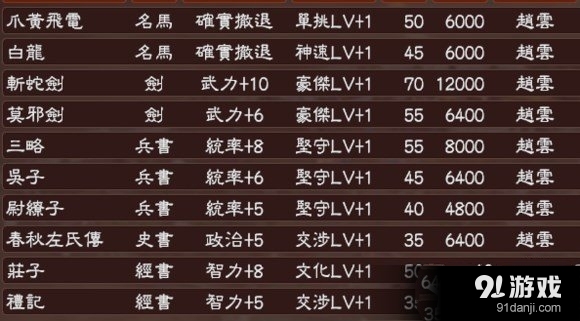 《三國(guó)志13》商業(yè)、送糧及種田技巧分享