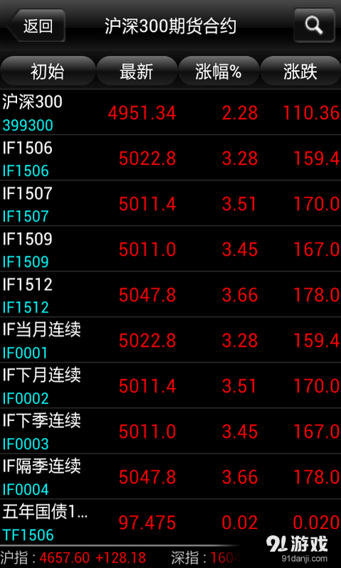 股指短線王1