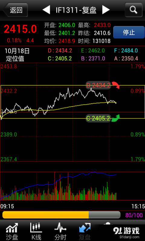 股指短線王4