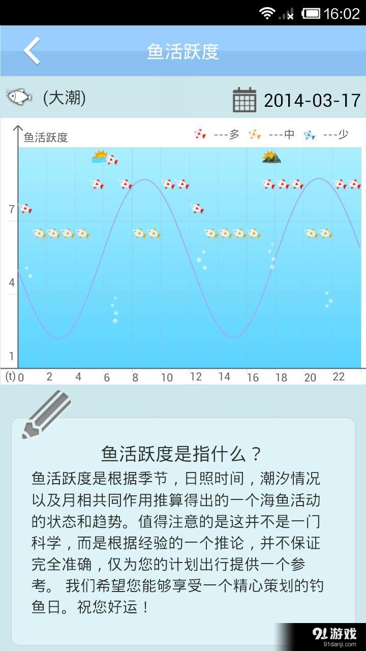 全球潮汐4