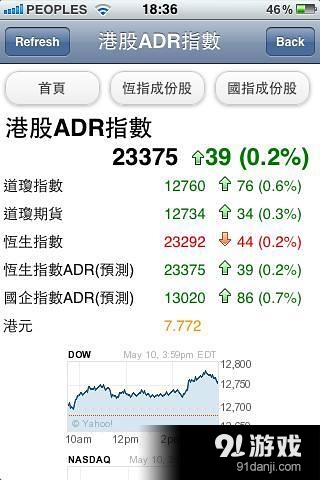 即時港股ADR指數(shù)2