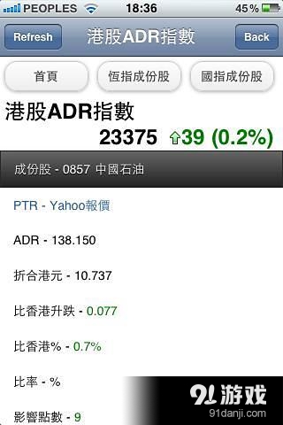 即時港股ADR指數(shù)3