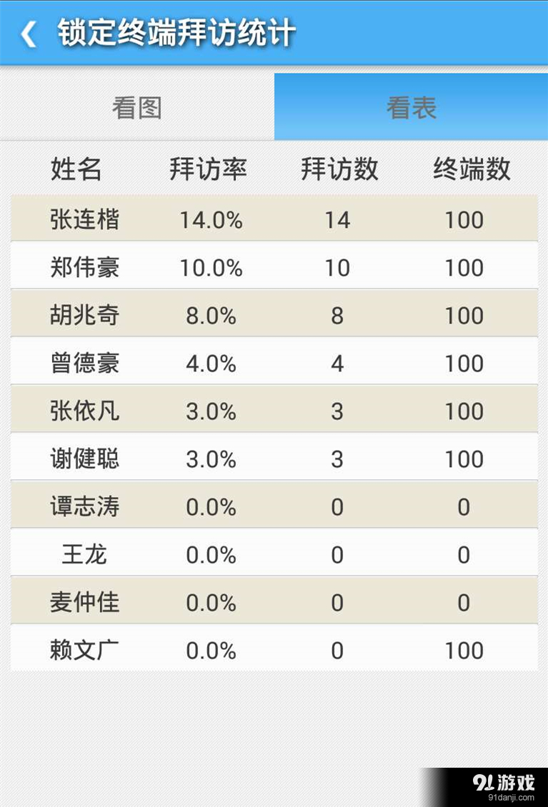外勤專(zhuān)家3