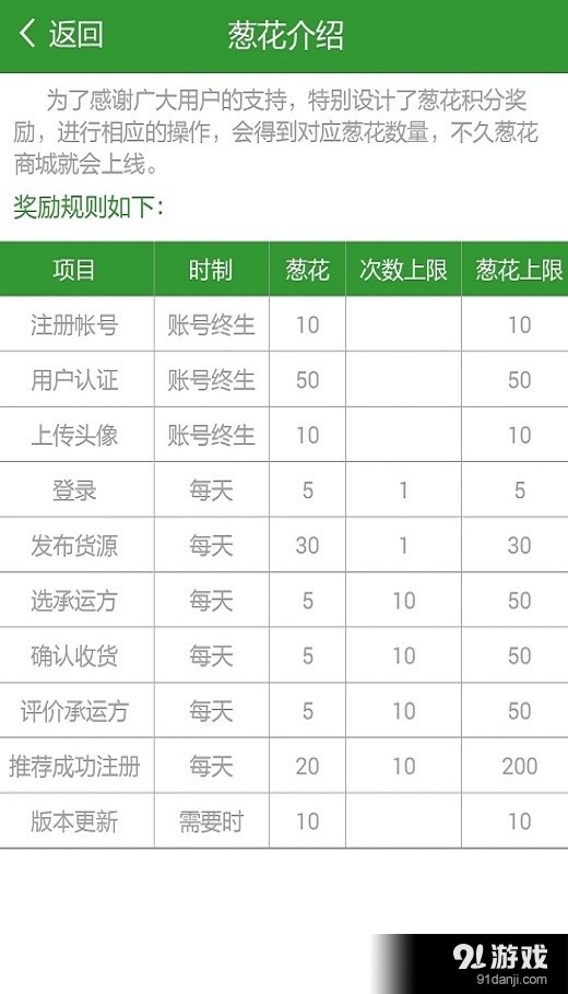 沙蔥貨主5