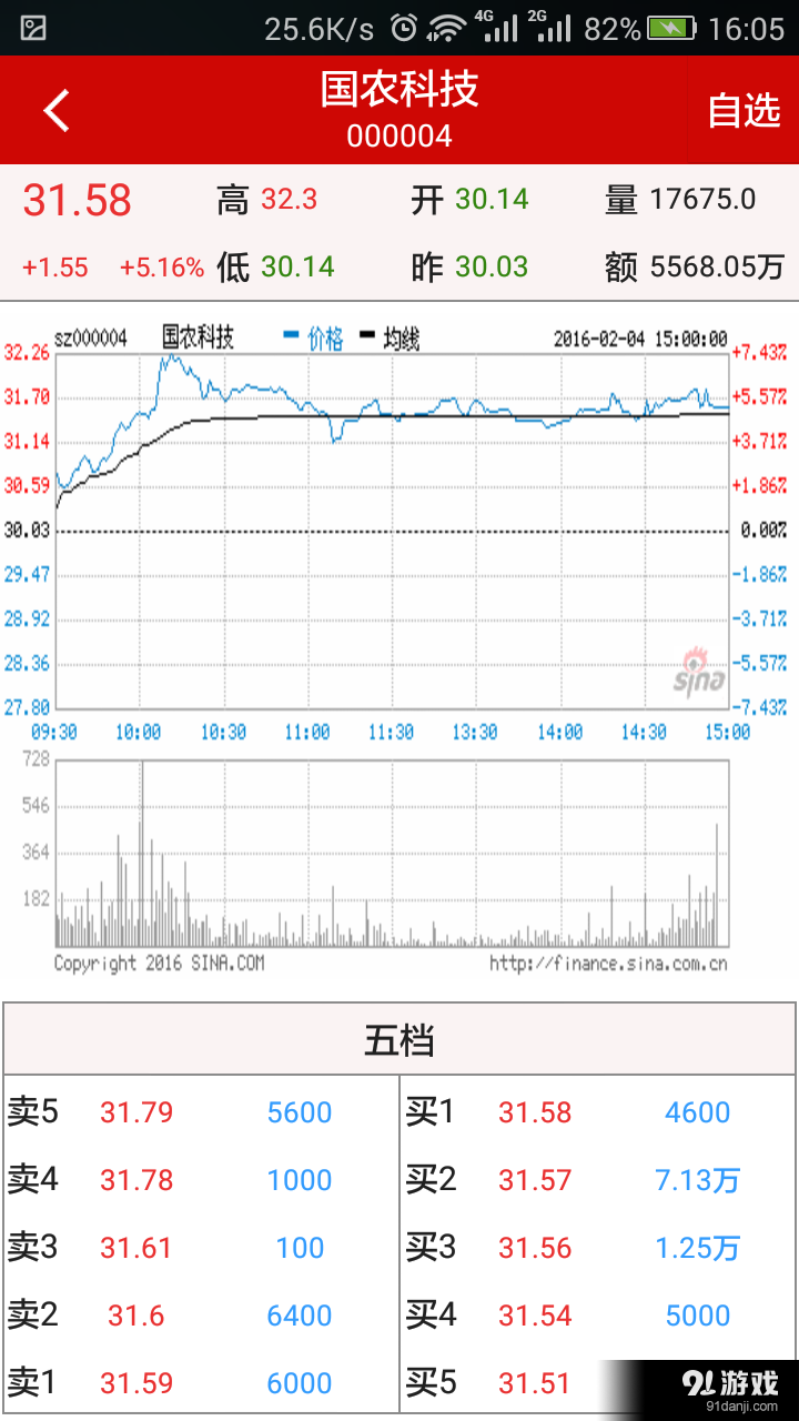 金銀多股票3