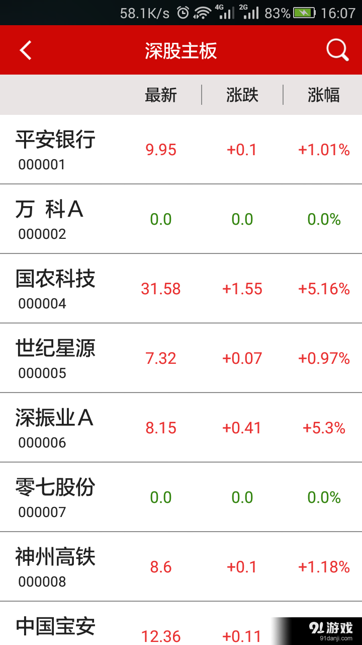 金銀多股票5