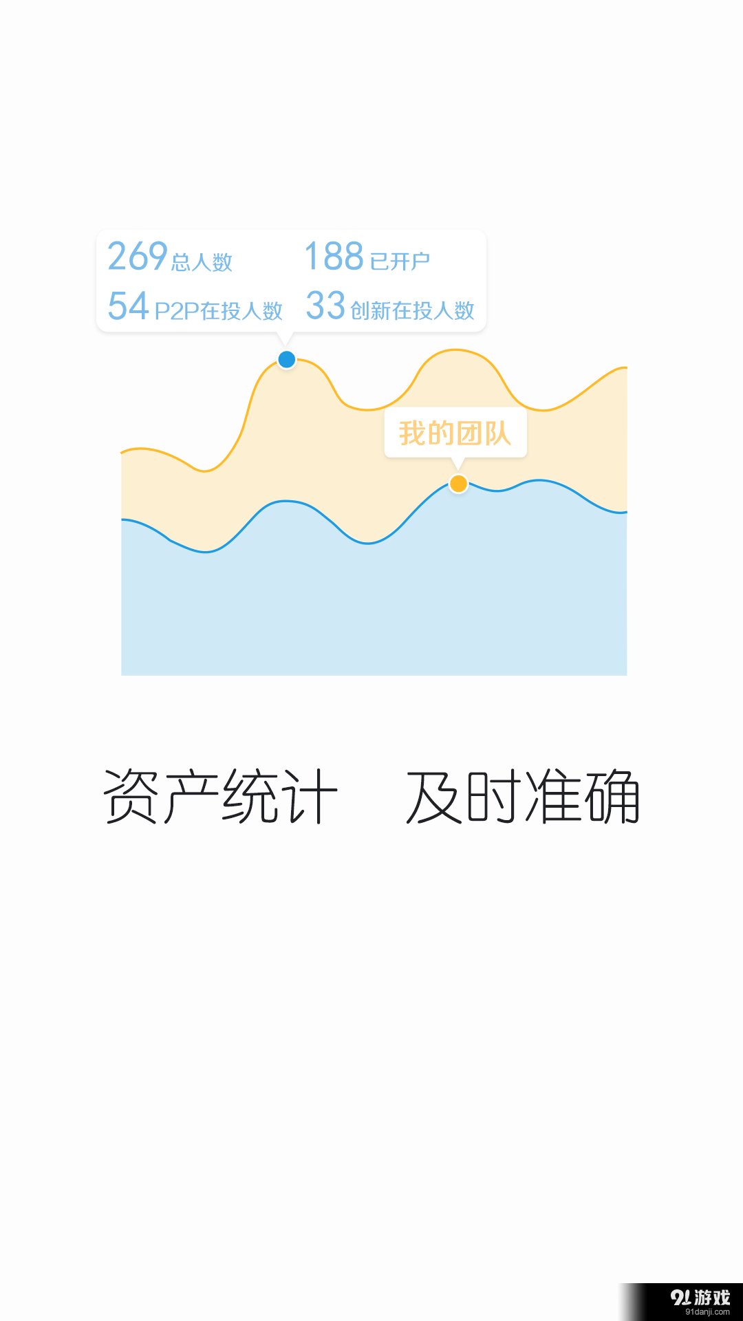 宜信理財師3