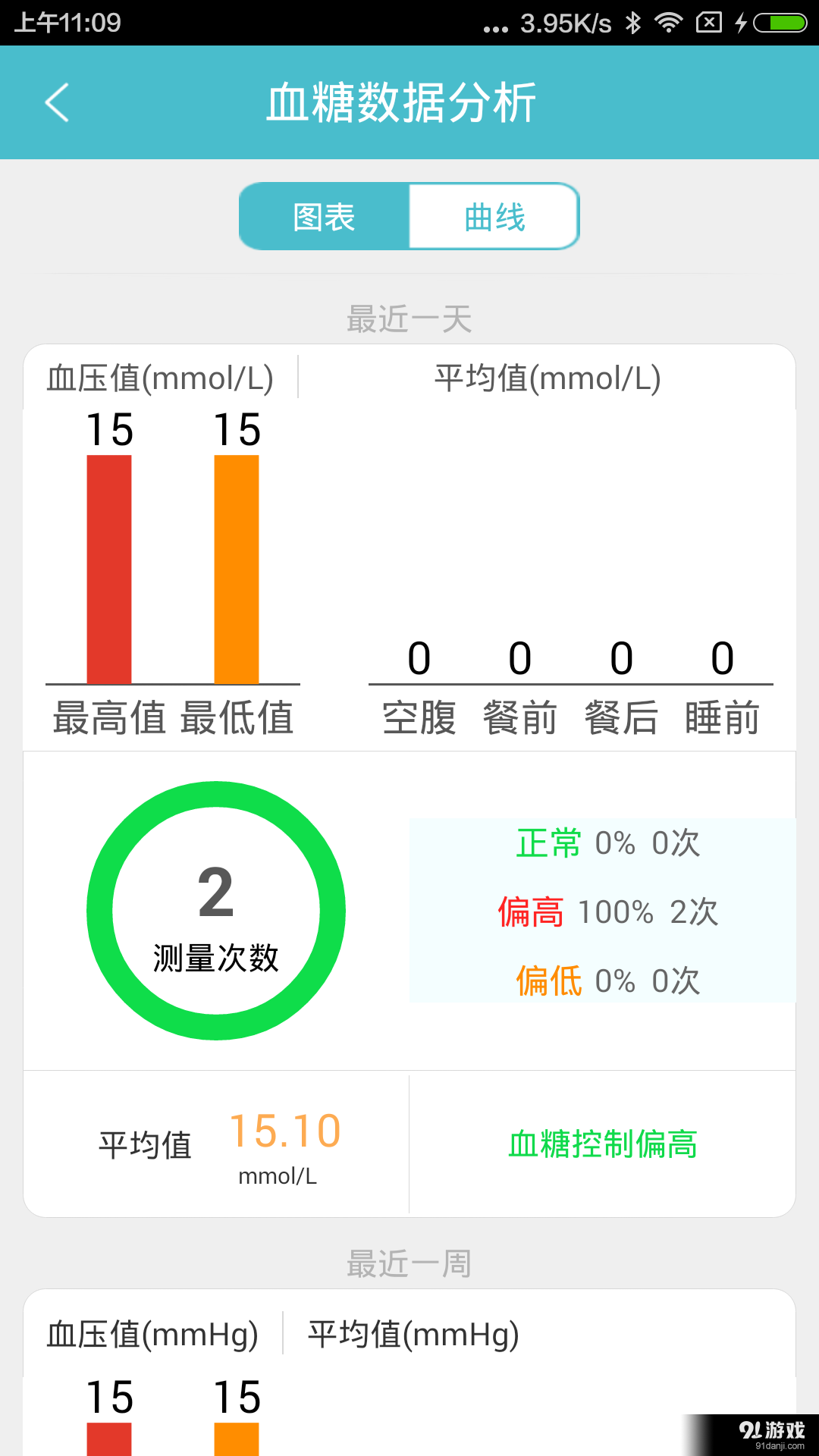 云聯(lián)華康健康管家3