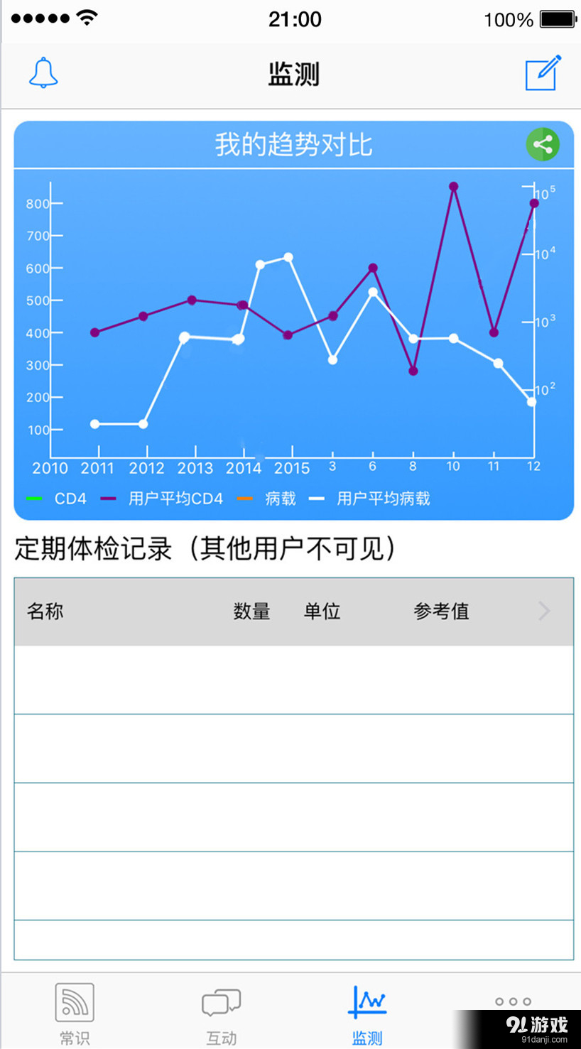 A健康2