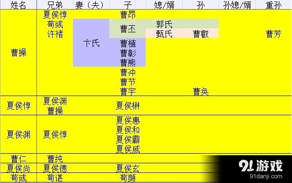 《三國志13》各氏族羈絆關(guān)系圖文解析