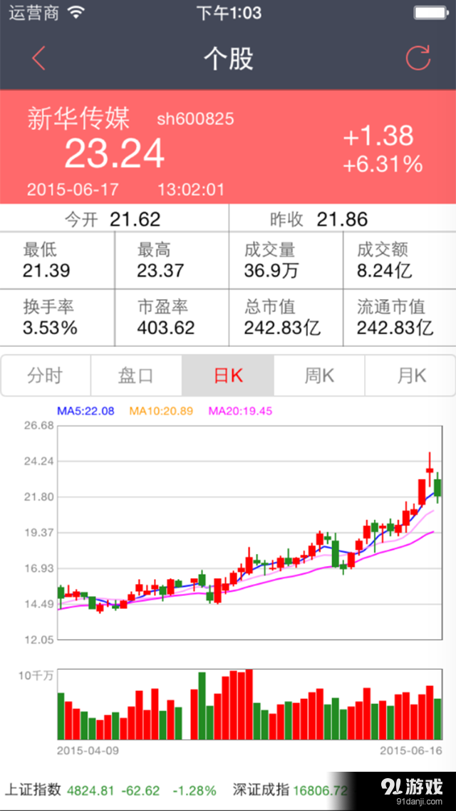 愛股票2