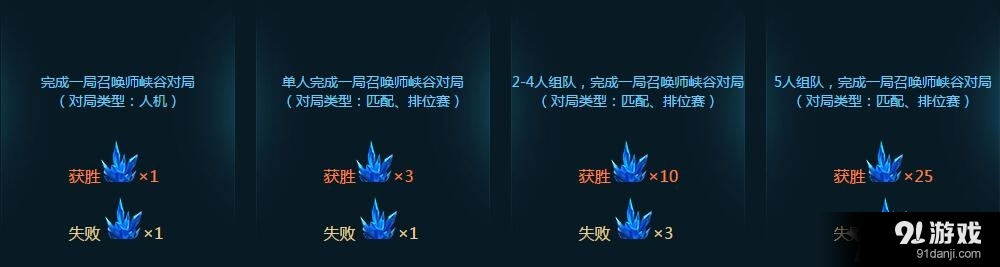 《LOL》傳承無極之道快速獲取水晶方法