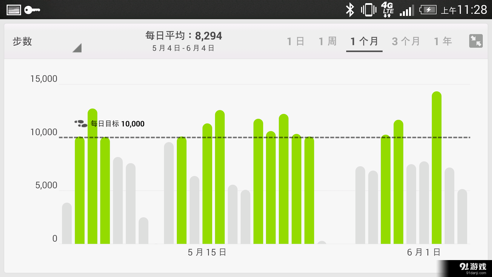 飲食日記 Fitbit 4