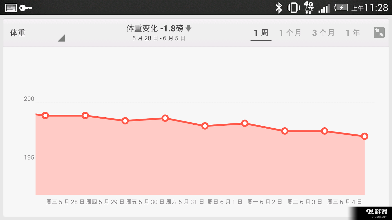飲食日記 Fitbit 5
