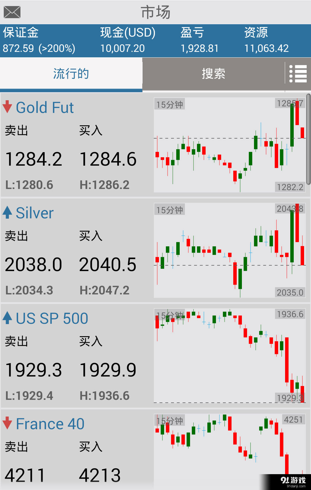 IFX Markets China1