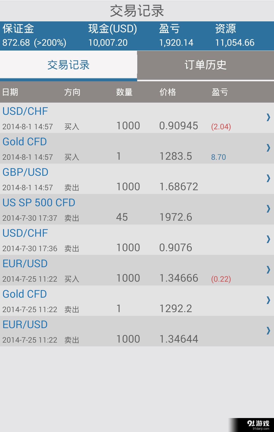 IFX Markets China2