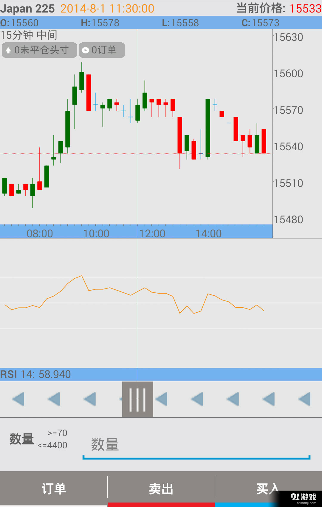 IFX Markets China4