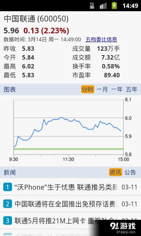 機(jī)靈股票 中國版3