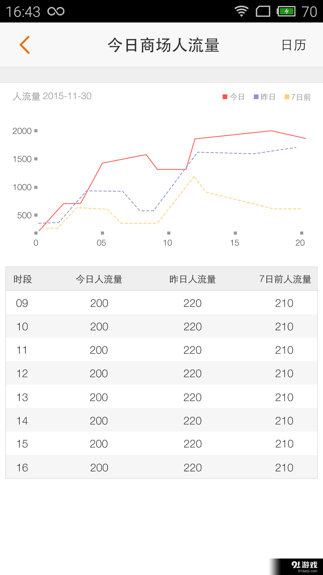 吾悅商戶通5