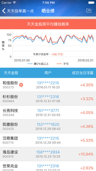 抓金股4