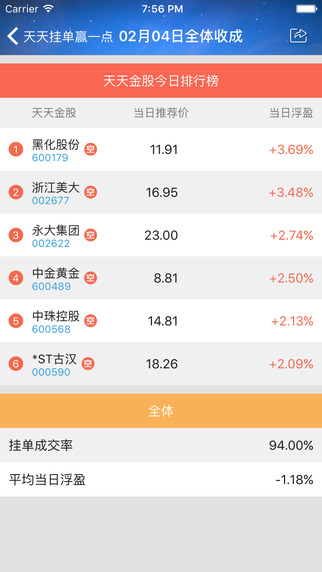 抓金股5