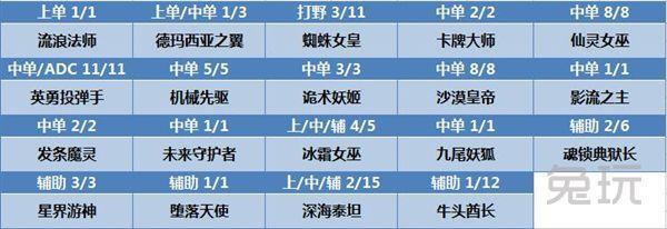 嗜血熱誠(chéng)分庭抗禮 LPL賽場(chǎng)最強(qiáng)基石天賦盤析
