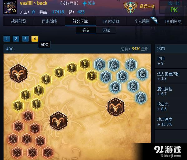 LOL雙槍無敵盧錫安攻略：行走在刀尖上的游俠！