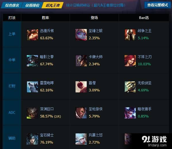 LOL雙槍無敵盧錫安攻略：行走在刀尖上的游俠！