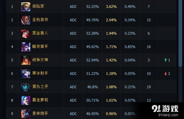 LOL雙槍無敵盧錫安攻略：行走在刀尖上的游俠！