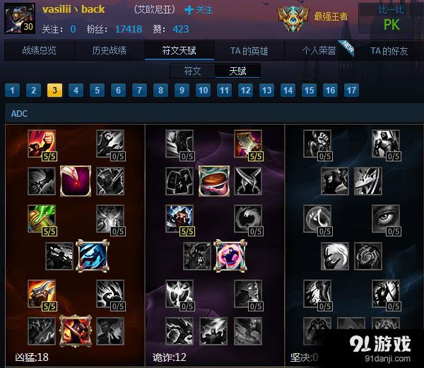 LOL雙槍無敵盧錫安攻略：行走在刀尖上的游俠！
