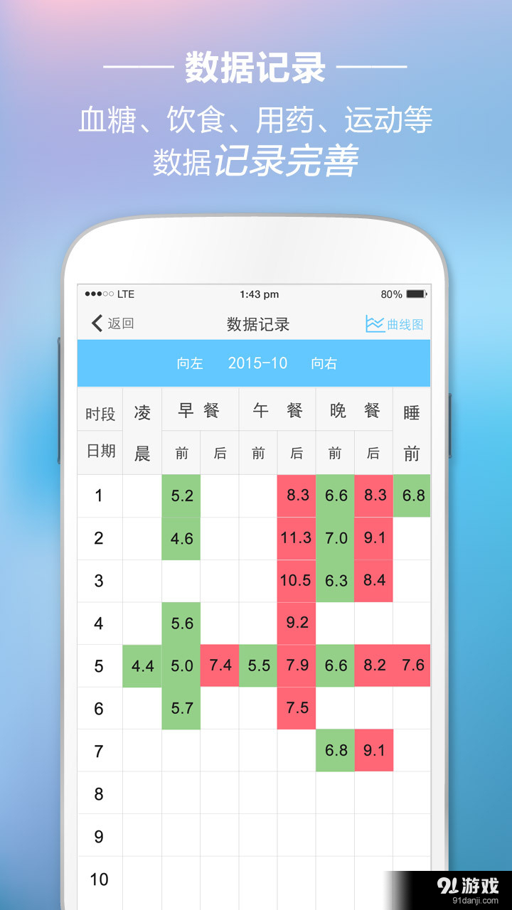 血糖管理3