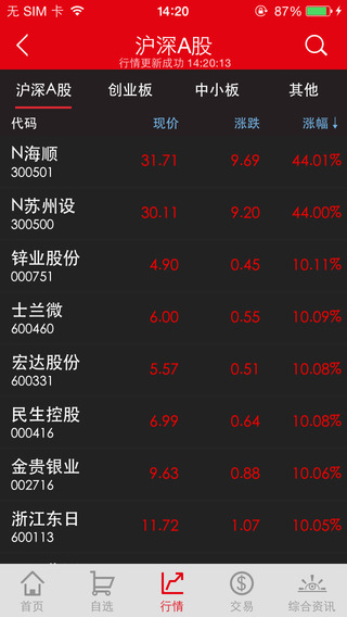 富貴漲易V 3