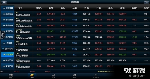 廣發(fā)環(huán)球通HD1