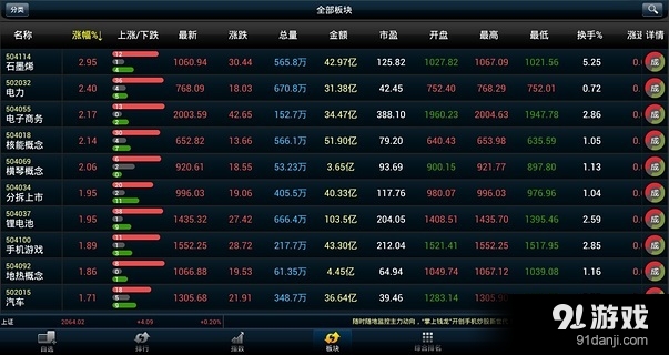 廣發(fā)環(huán)球通HD3