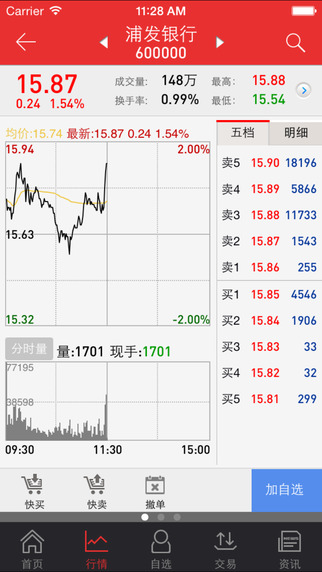 英大證券同花順iOS版1