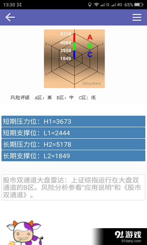 股市氣象5