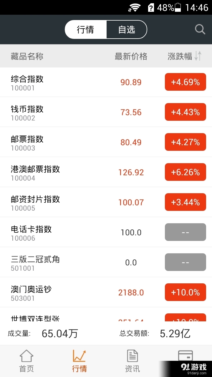 中南文交所2